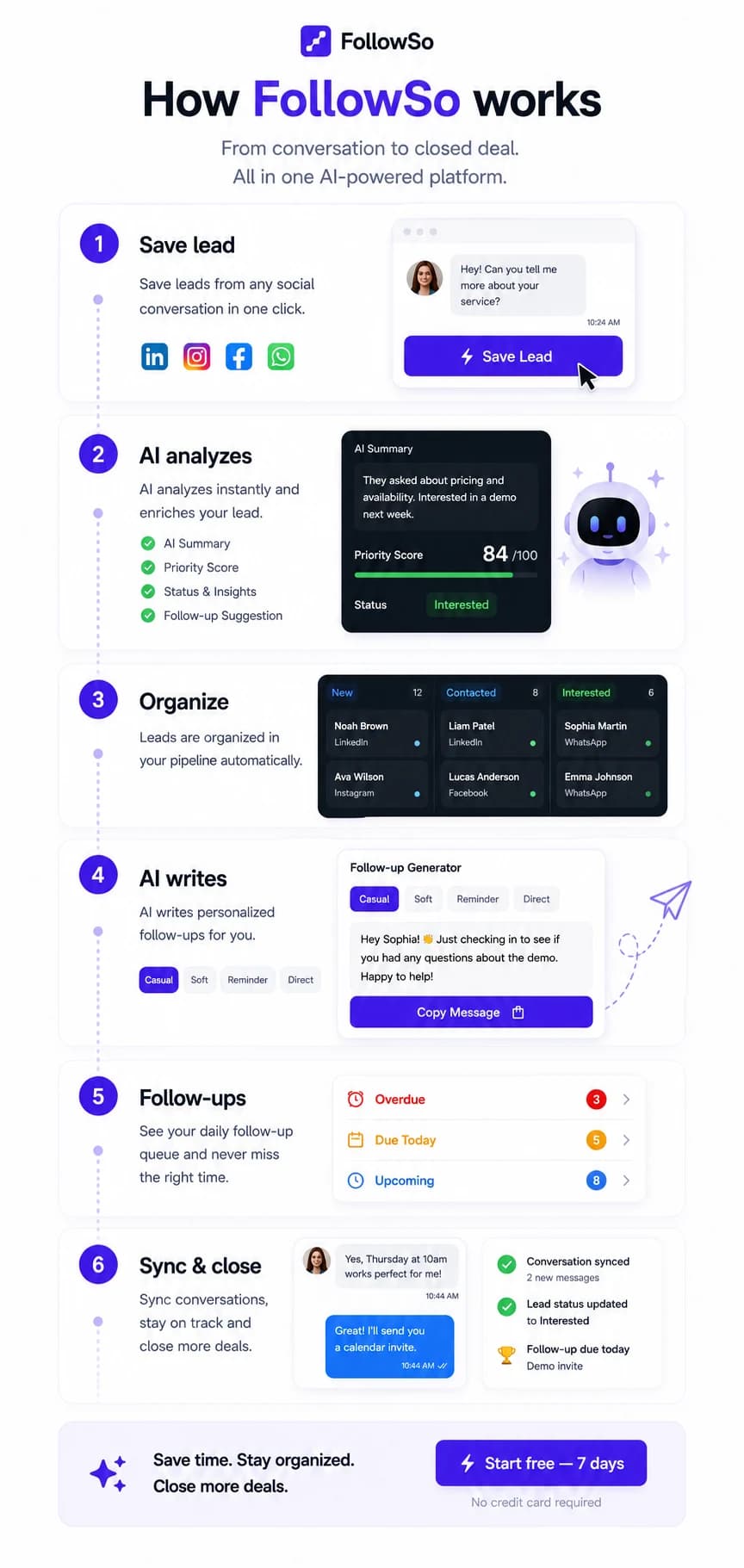 FollowSo dashboard — save DM leads from LinkedIn, Instagram and Facebook, organised with follow-up reminders and AI summaries