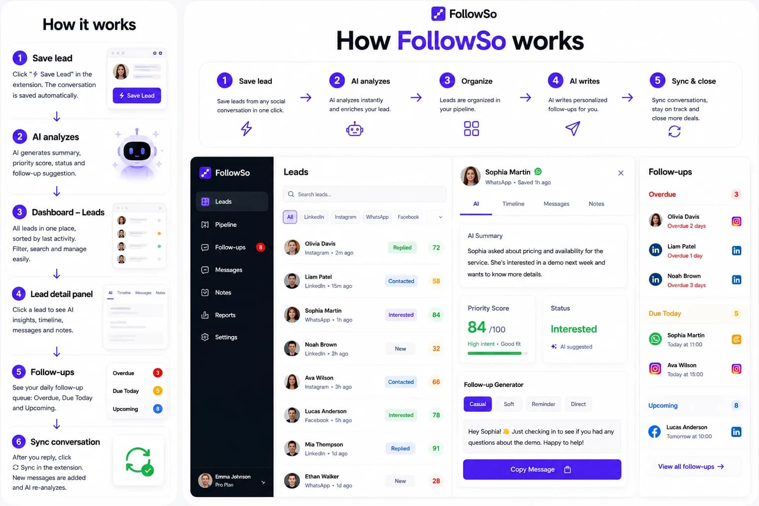 FollowSo dashboard — save DM leads from LinkedIn, Instagram and Facebook, organised with follow-up reminders and AI summaries
